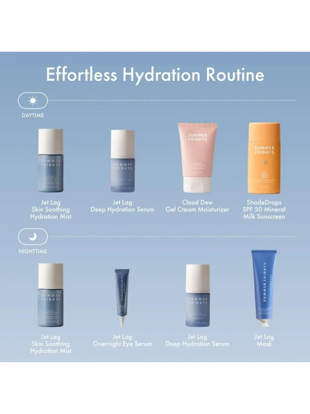 Hydration Trio Set - Travel Jet Lag Mask & Lip Butter Duo for Glowing Skin